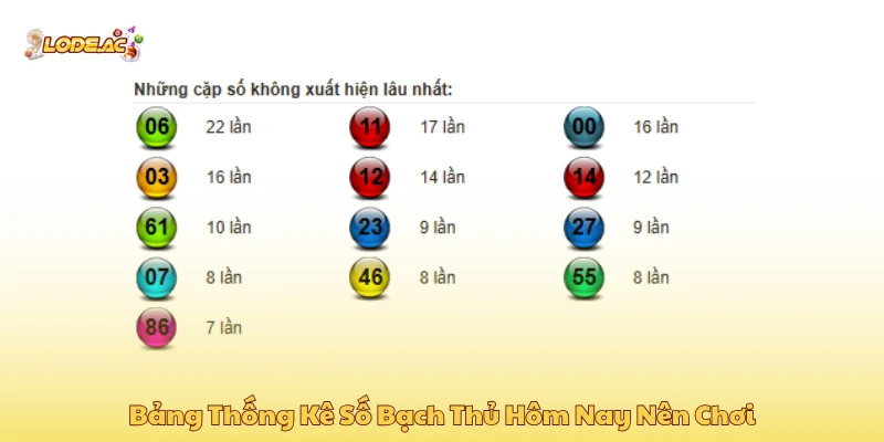 Bảng thống kê số bạch thủ hôm nay nên chơi