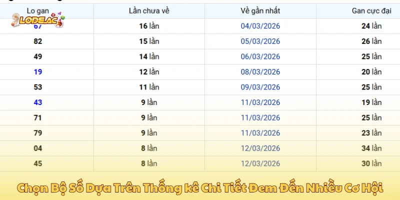 Chọn bộ số dựa trên thống kê chi tiết đem đến nhiều cơ hội cho bạn