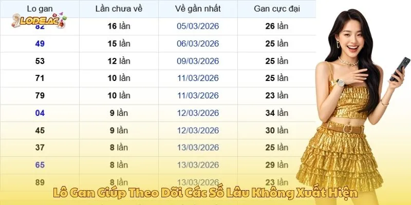 Lô gan giúp theo dõi các số lâu không xuất hiện