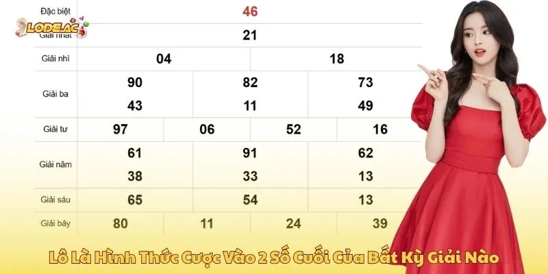 Lô là hình thức cược vào 2 số cuối của bất kỳ giải nào