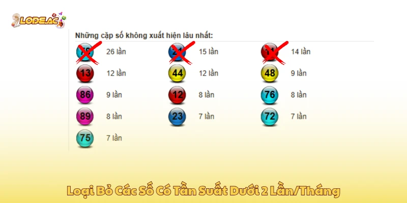 Loại bỏ các số có tần suất dưới 2 lần/tháng