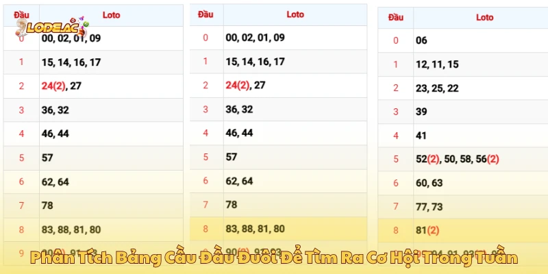 Phân tích bảng cầu đầu đuôi để tìm ra cơ hội trong tuần