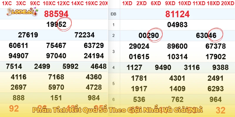 Phân tích kết quả số theo giải nhất và giải nhì