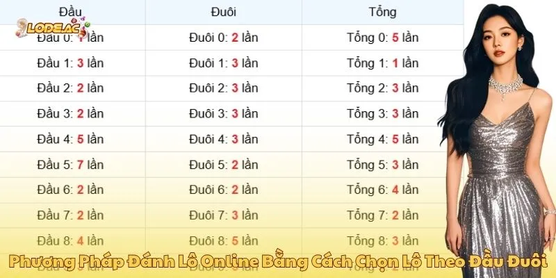 Phương pháp đánh lô online bằng cách chọn lô theo đầu đuôi