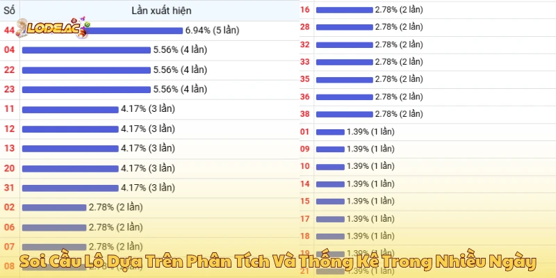 Soi cầu lô dựa trên phân tích và thống kê trong nhiều ngày