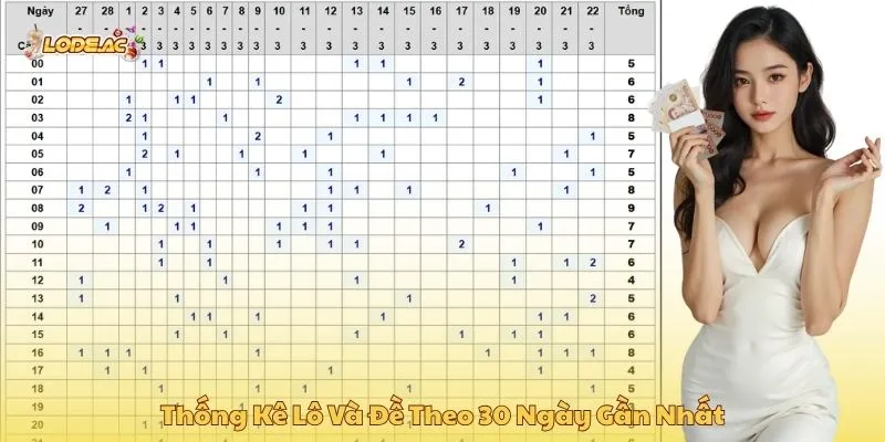 Thống kê lô và đề theo 30 ngày gần nhất