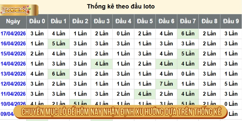 Chuyên mục Lô đề hôm nay nhận định xu hướng dựa trên thống kê