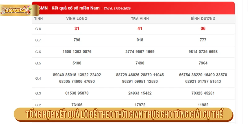 Tổng hợp kết quả lô đề theo thời gian thực cho từng giải cụ thể